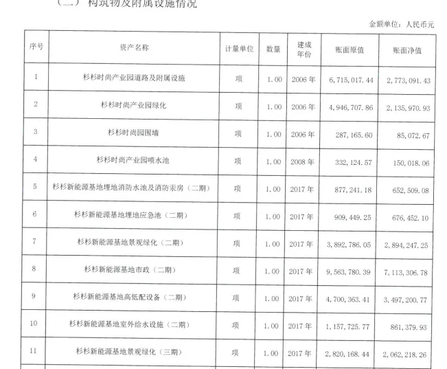 8.76亿元！杉杉股份拟出售部分资产 海曙国资出手